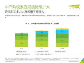 2018年中国跨境进口零售电商行业发展研究报告