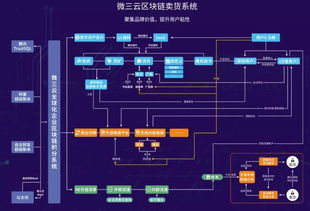 618 购物节电商巨头花样玩转区块链,区块链 电商迎接新局面